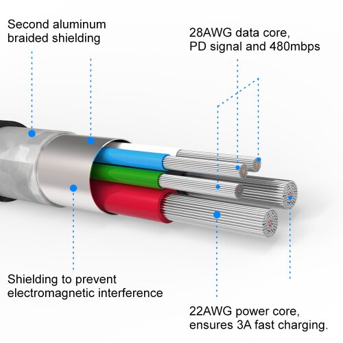 Dátový kábel Swissten USB-C/Lightning 1.2m Biely opletený